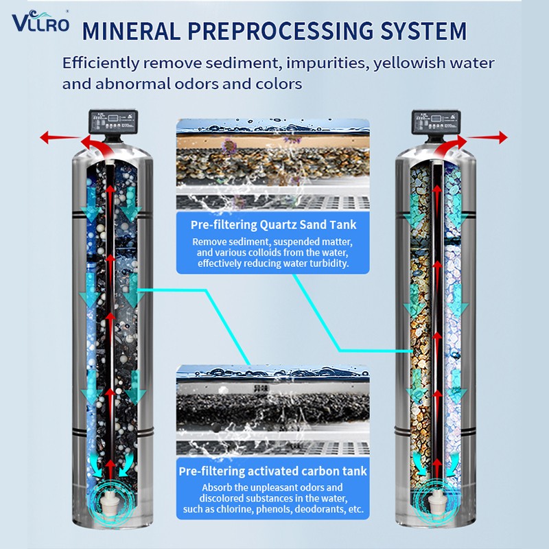 Advanced Reverse Osmosis Water Treatment ເປີດຕົວ: ການປ່ຽນແປງເກມສໍາລັບການແກ້ໄຂນ້ໍາສະອາດໃນທົ່ວອຸດສາຫະກໍາ