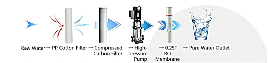RO Membrane Pressure Drop & Desalination Drop – ຄູ່ມືແກ້ໄຂບັນຫາ?